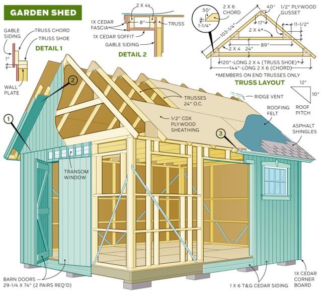 ... property | Wood Shed Plans Collection of Everything Made Out Of Wood