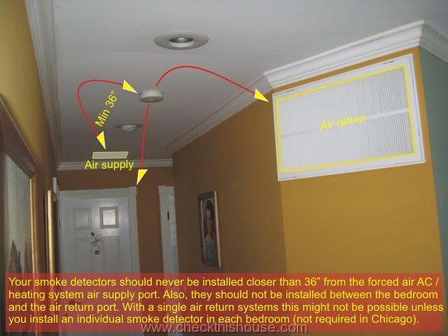 Smoke And Carbon Monoxide Detector Requirements Chicago