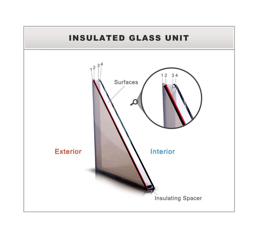 Insulated Glass Units (IGUs): Components and Features - The Constructor