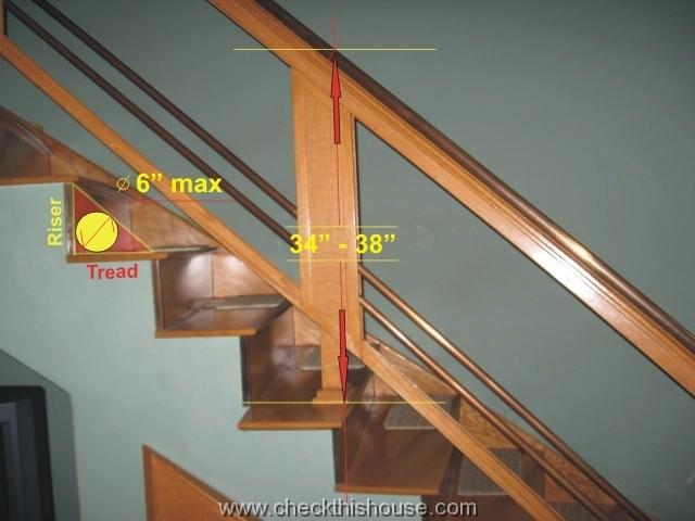 Stair Handrails And Guardrails Safety Issues Checkthishouse,What Is Misoprostol