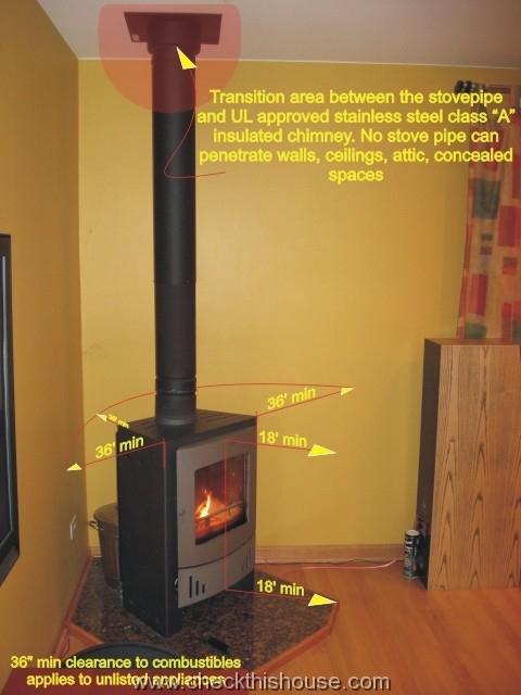 Solid Wood Coal Fuel Burning Stove Chimney Venting Checkthishouse - What Is The Clearance For Single Wall Stove Pipe